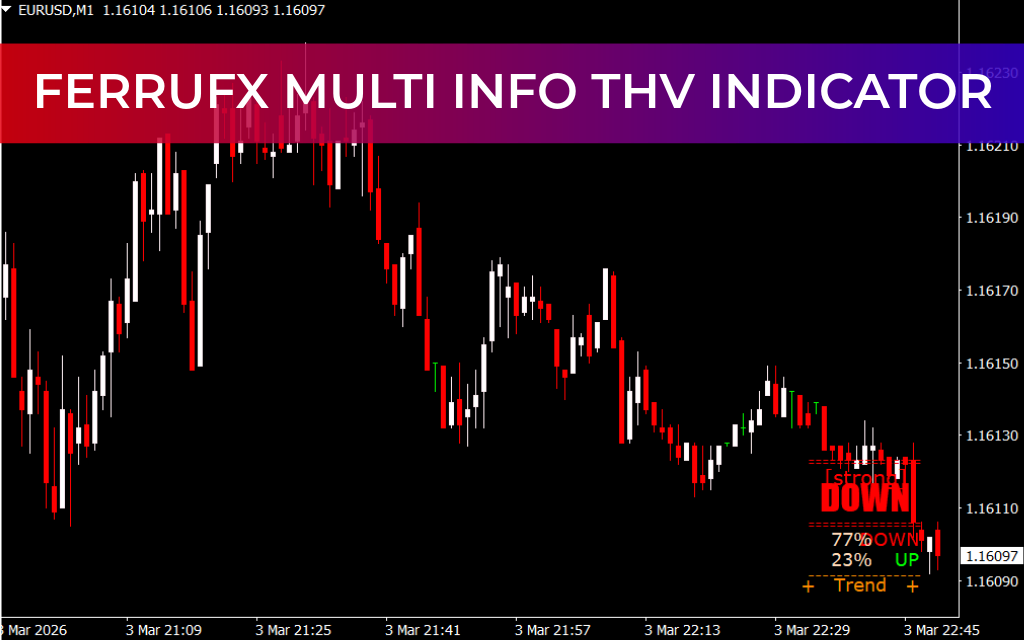 FerruFx Multi info THV Indicator