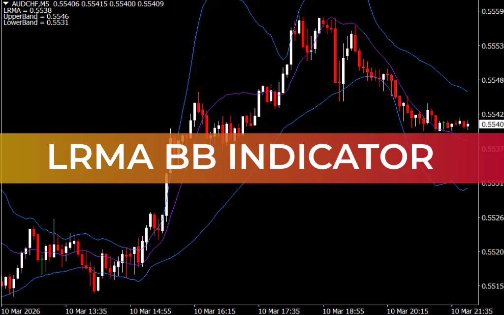 LRMA BB Indicator