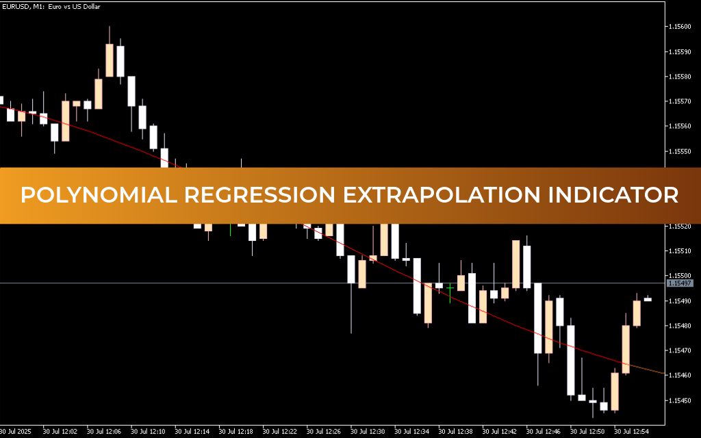 Polynomial Regression Extrapolation Indicator For Mt5