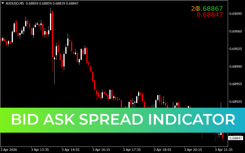 Bid Ask Spread Indicator