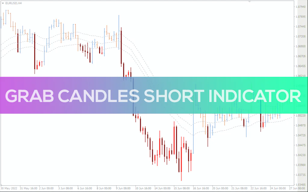 Grab Candles Short Indicator For MT4