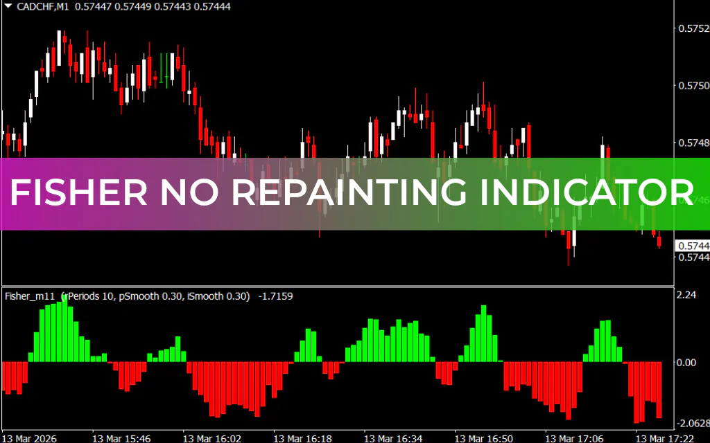 Fisher No Repainting Indicator