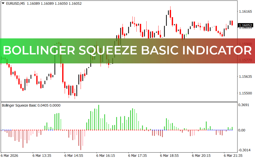 Bollinger Squeeze Basic Indicator