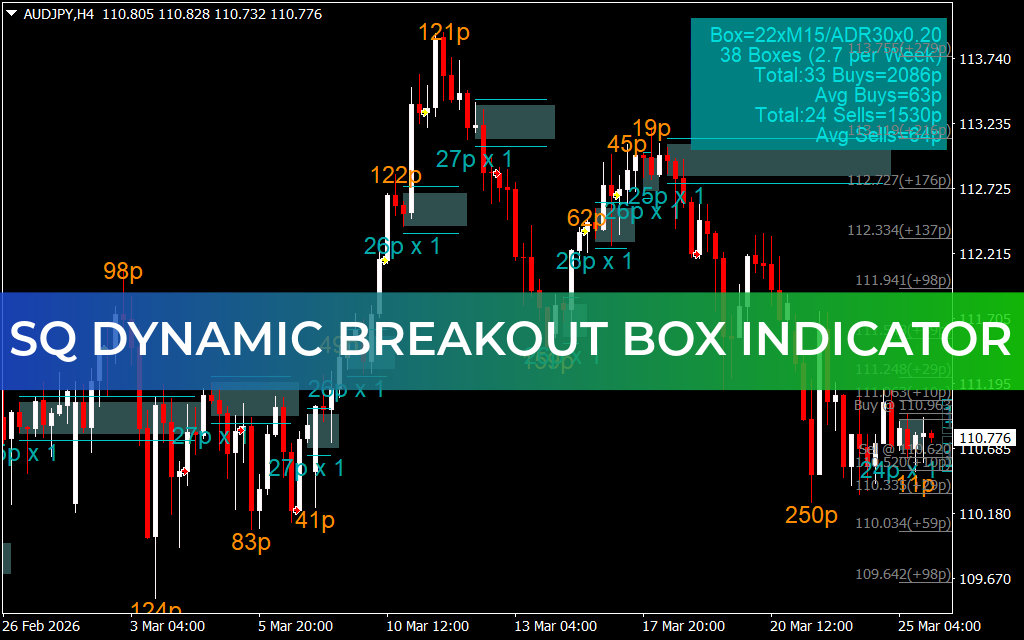 SQ Dynamic Breakout Box Indicator