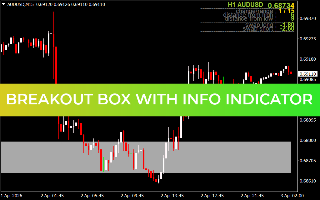 Breakout Box with Info Indicator