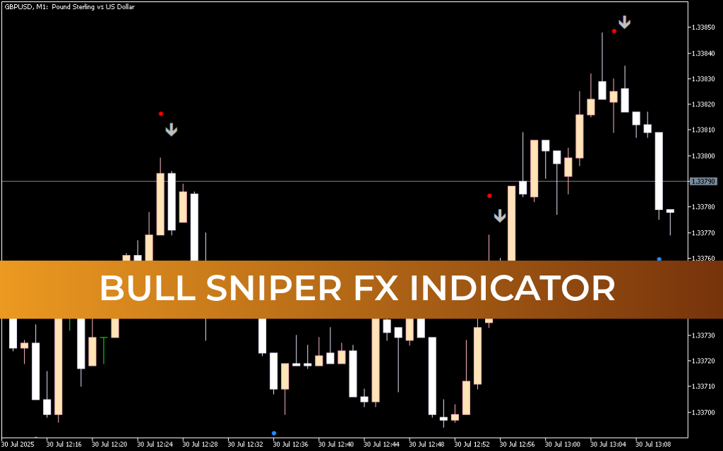 Bull Sniper FX Indicator