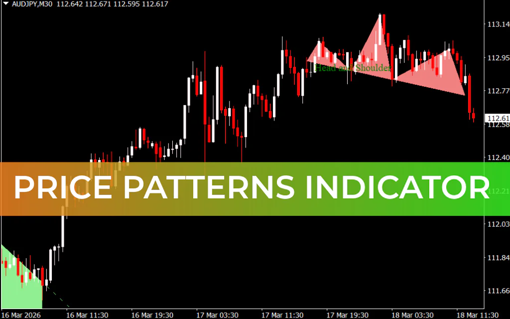 Price Patterns Indicator