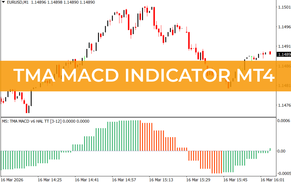 TMA MACD Indicator MT4
