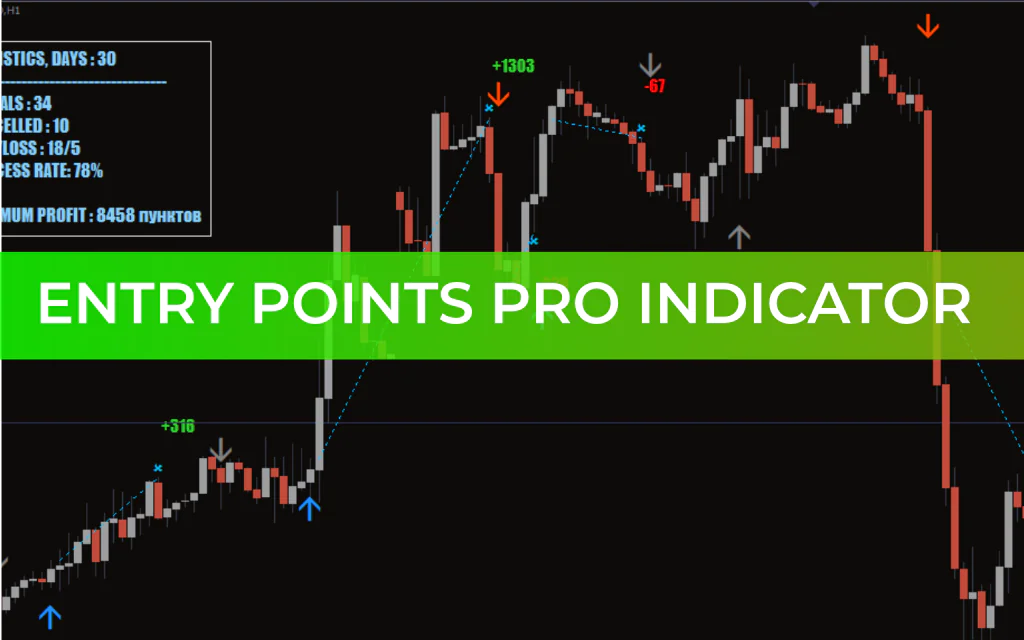 Entry Points Pro Indicator