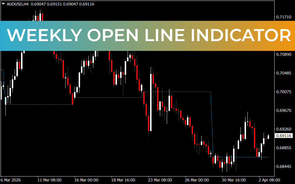 Weekly Open Line Indicator