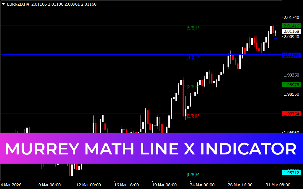 Murrey Math Line X Indicator