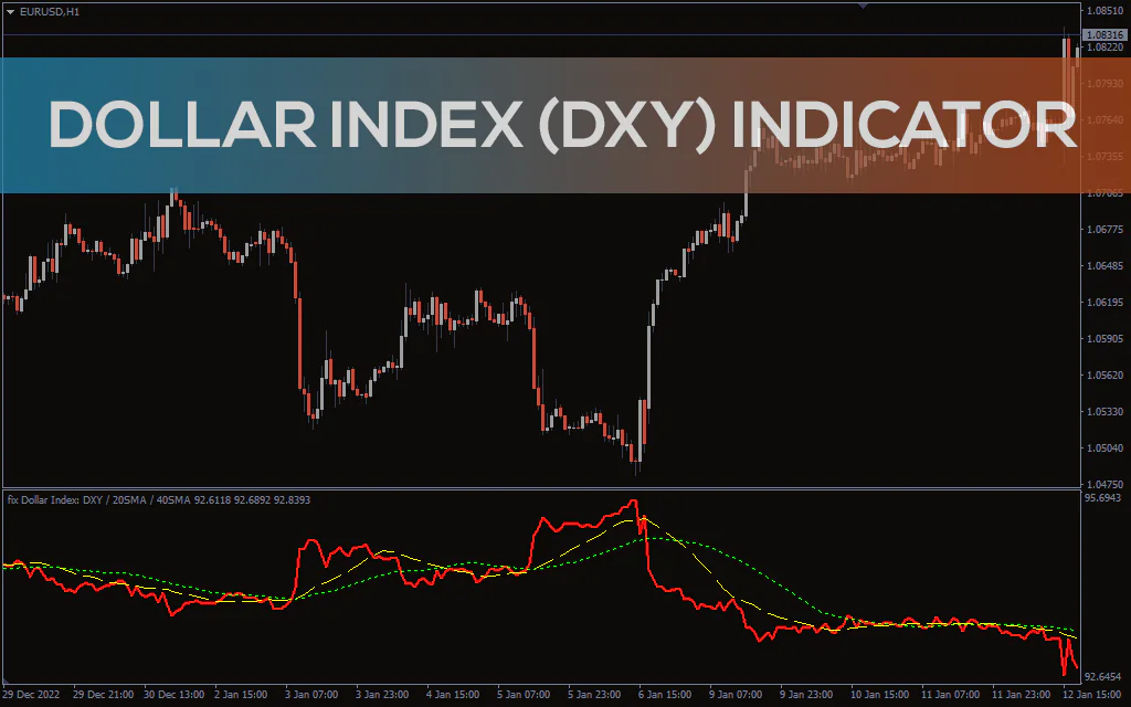 Dollar Index Dxy Indicator For MT4