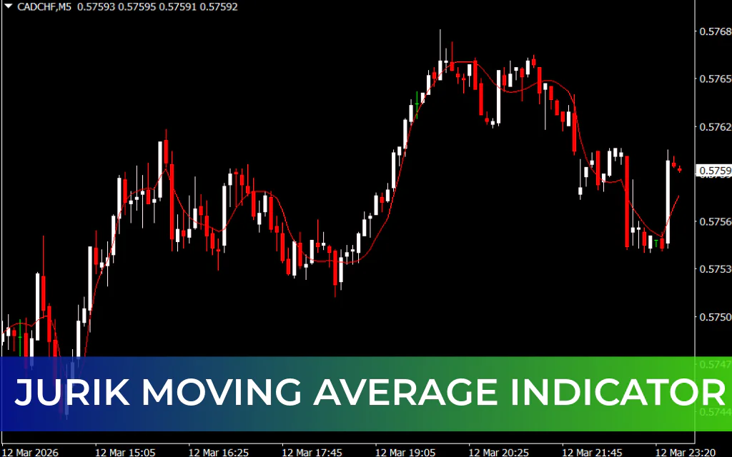 Jurik Moving Average Indicator