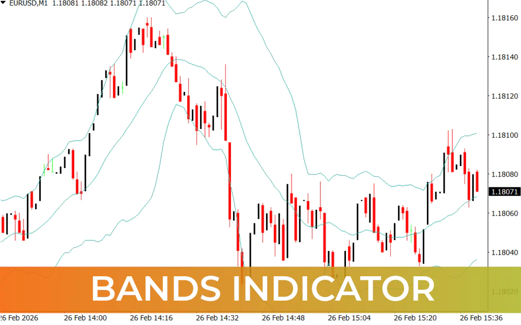 Bands Indicator