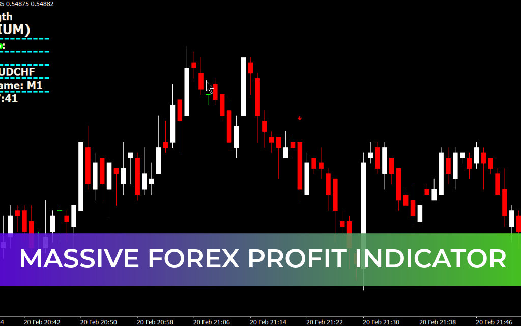 Massive Forex Profit Indicator