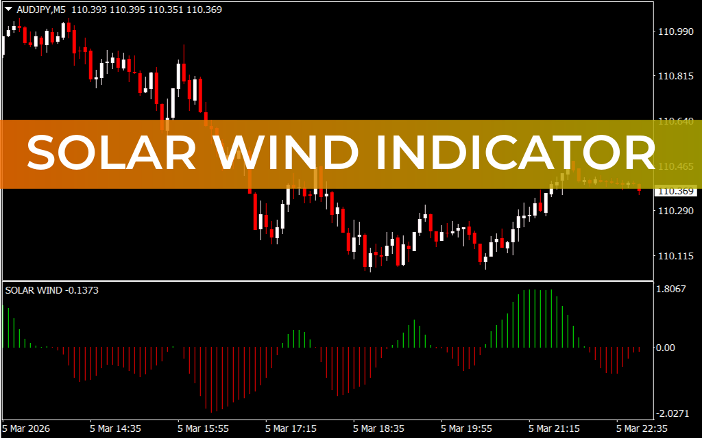 Solar Wind Indicator