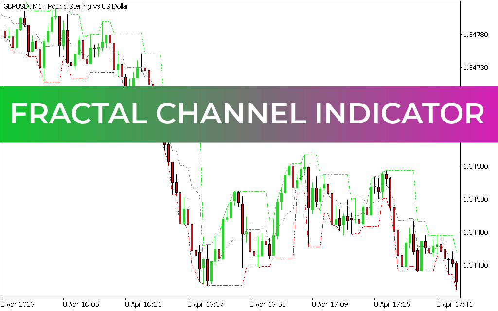 Fractal Channel Indicator MT5