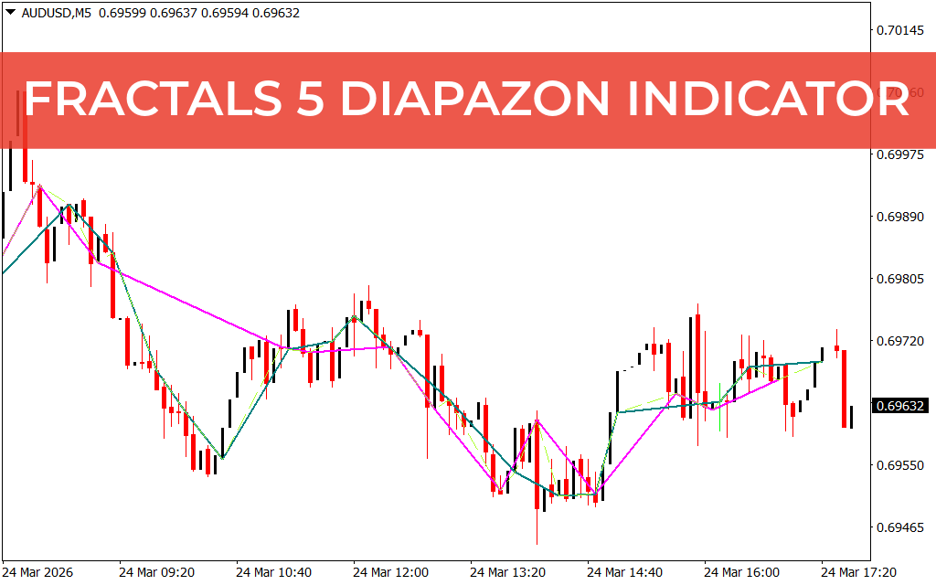 Fractals 5 Diapazon Indicator
