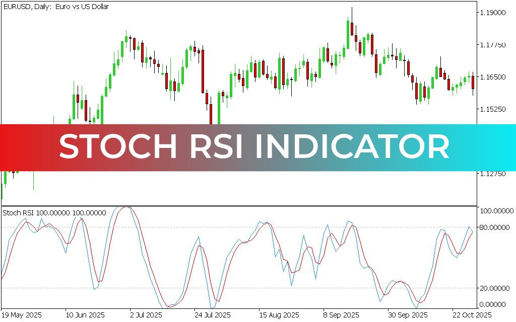 Stoch RSI Indicator