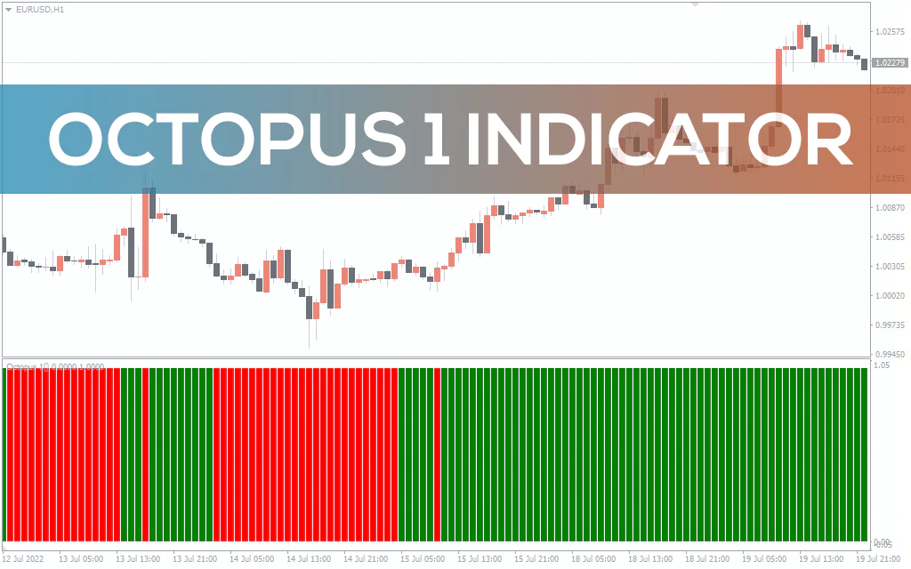 Octopus 1 Indicator For MT4
