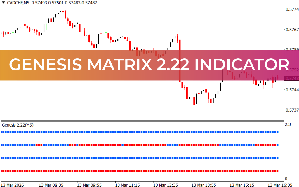 Genesis Matrix 2.22 Indicator