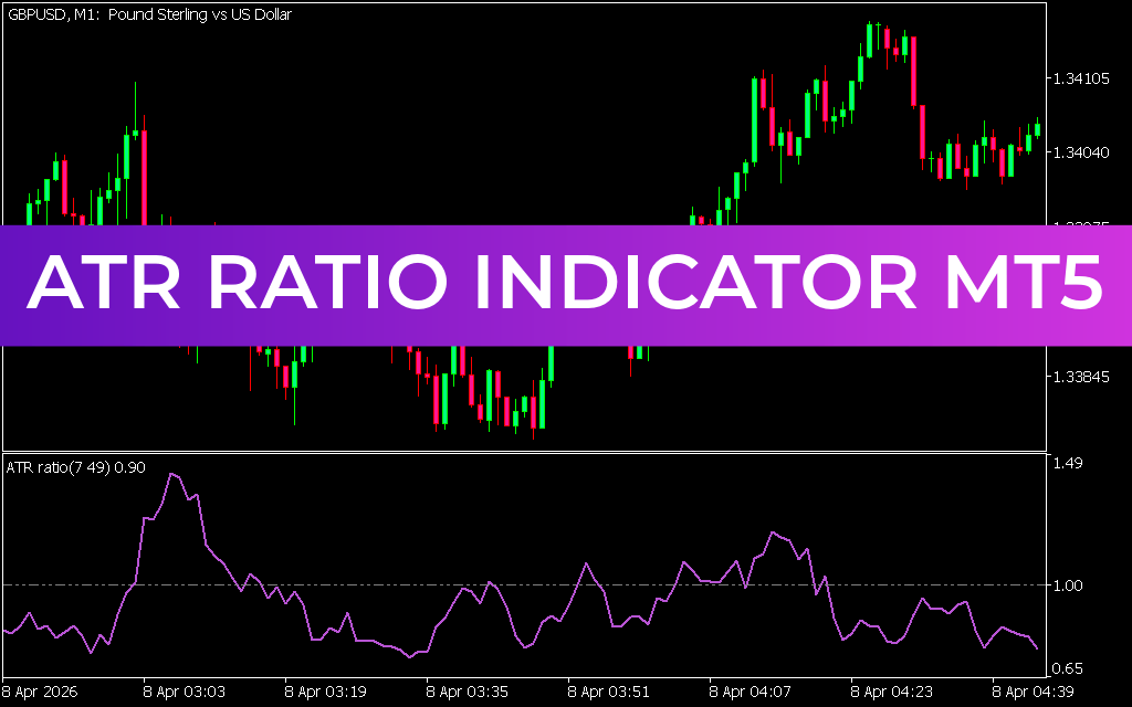 ATR Ratio Indicator MT5