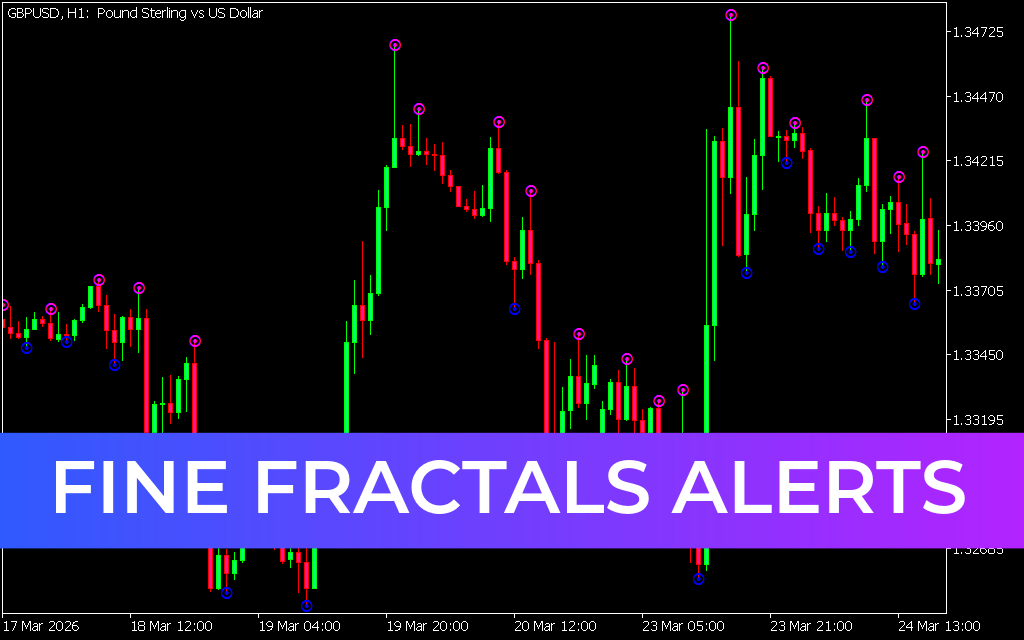 Fine Fractals Alerts Indicator mt5