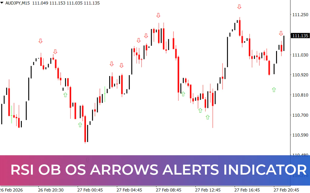RSI Ob Os Arrows Alerts Indicator