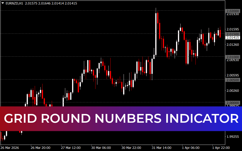 Grid Round Numbers Indicator