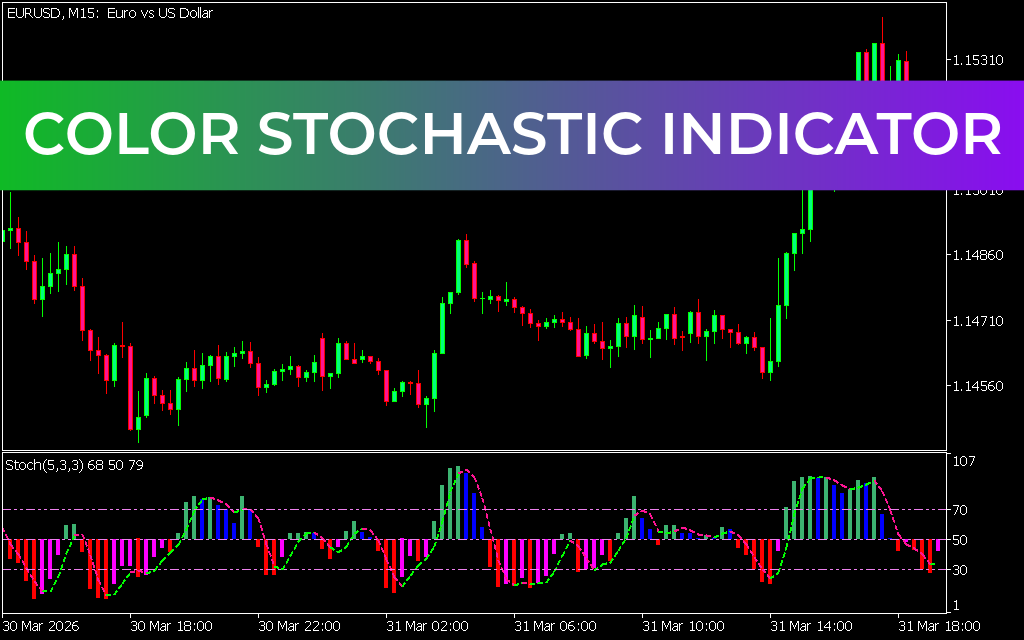 Color Stochastic Indicator MT5