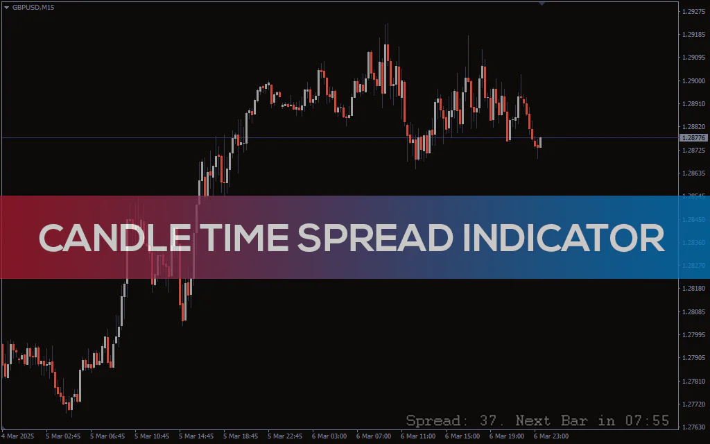 Candle Time Spread Indicator For MT4