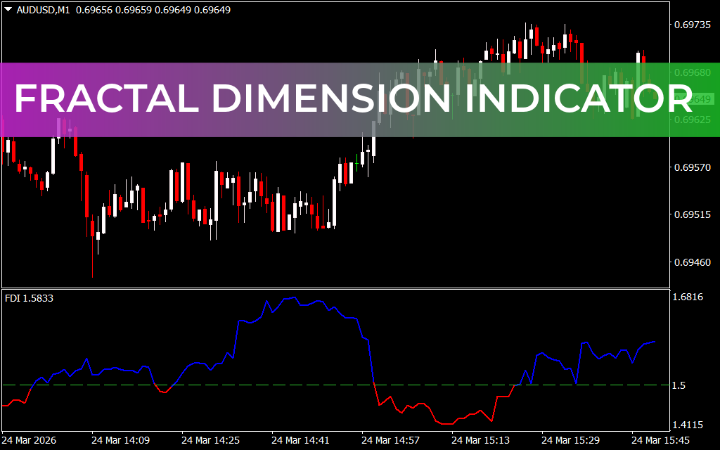 Fractal Dimension Indicator