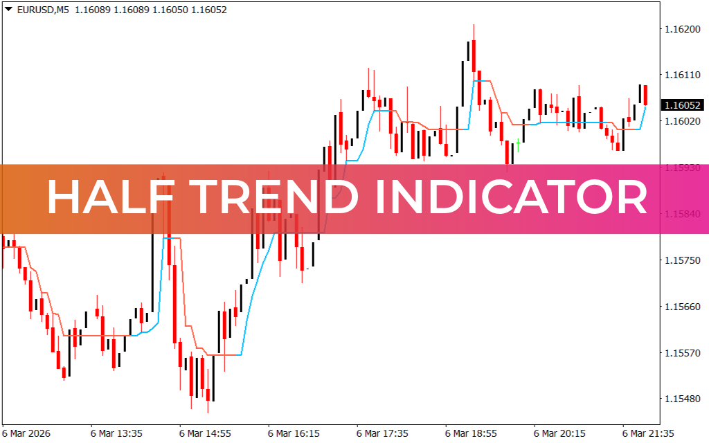 Half trend Indicator