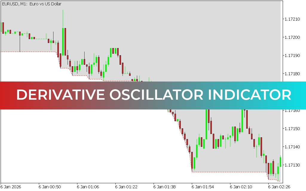 Intraday Channel Breakout Indicator MT5