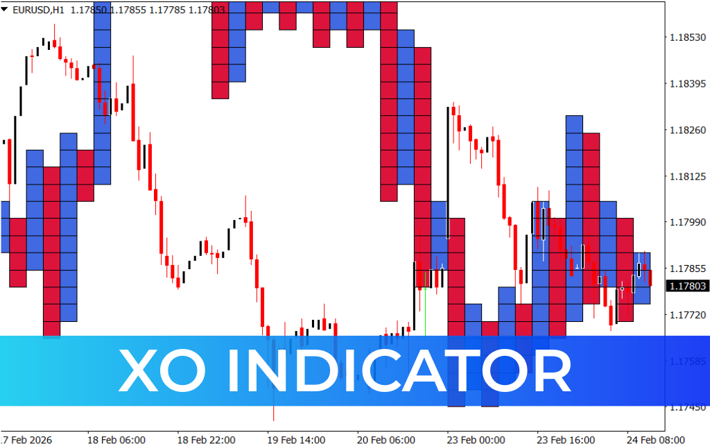 XO Indicator
