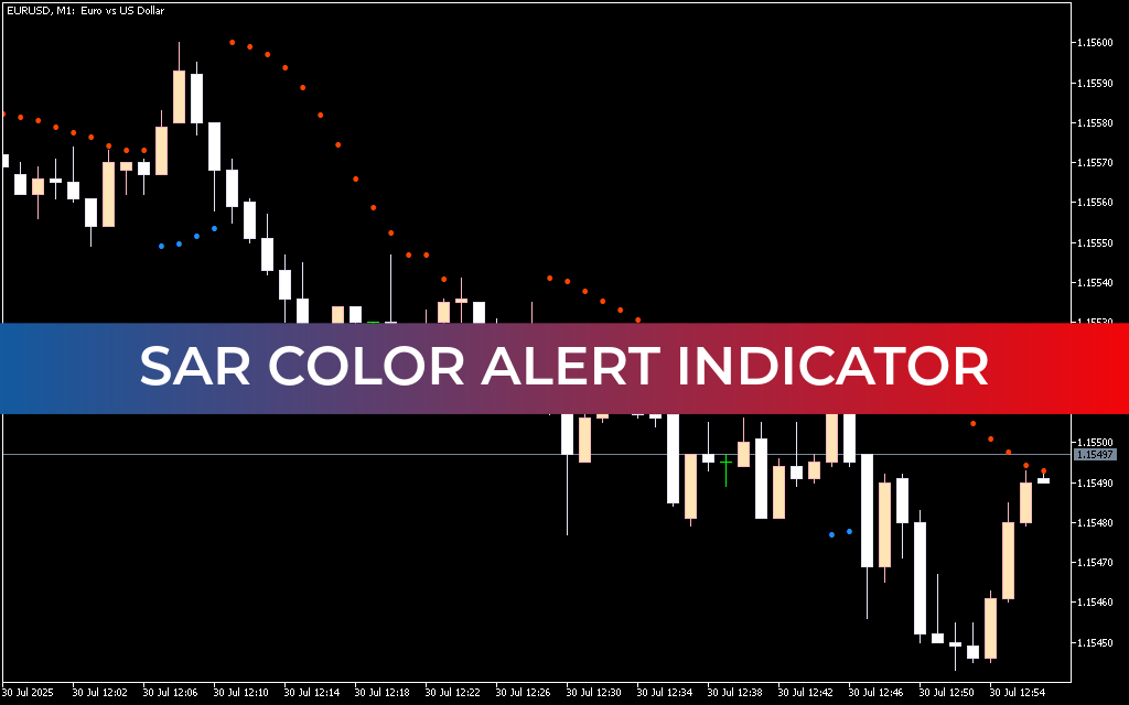 SAR Color Alert Indicator