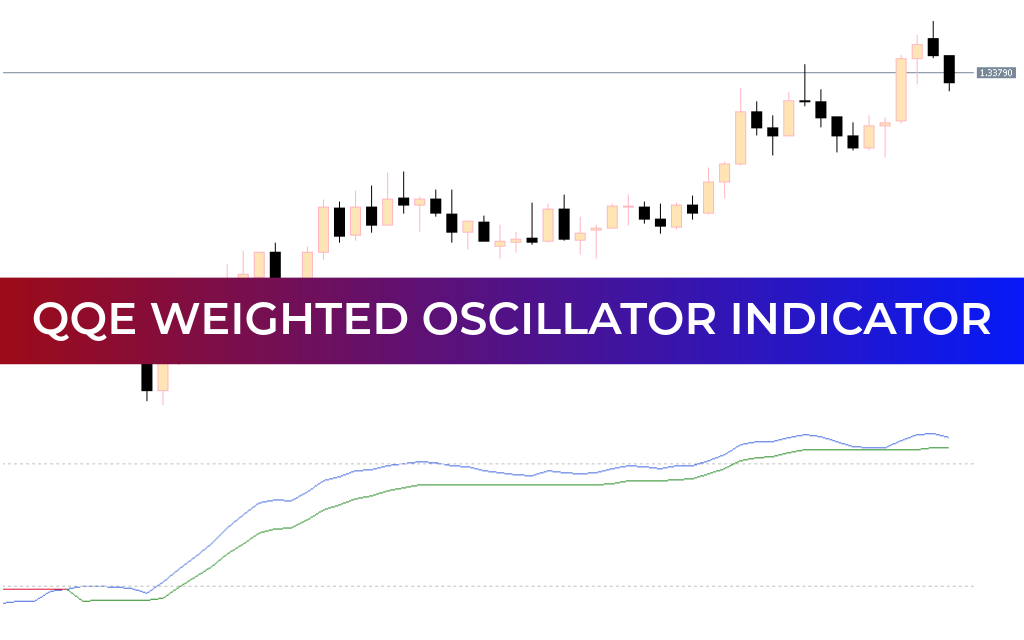 QQE Weighted Oscillator Indicator For Mt5