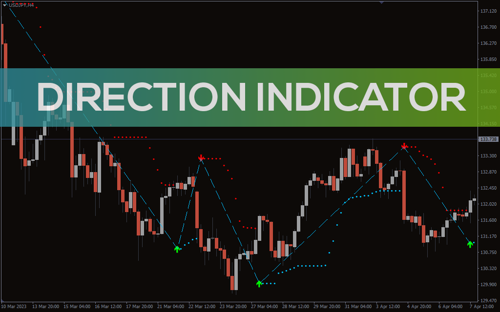 Direction Indicator For MT4