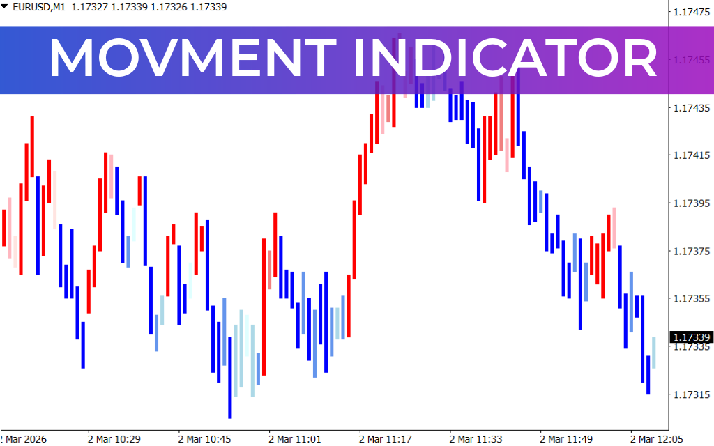 Movment Indicator