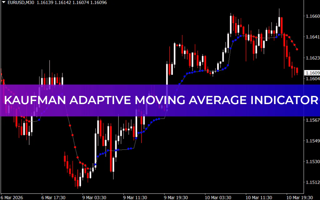 Kaufman Adaptive Moving Average Indicator