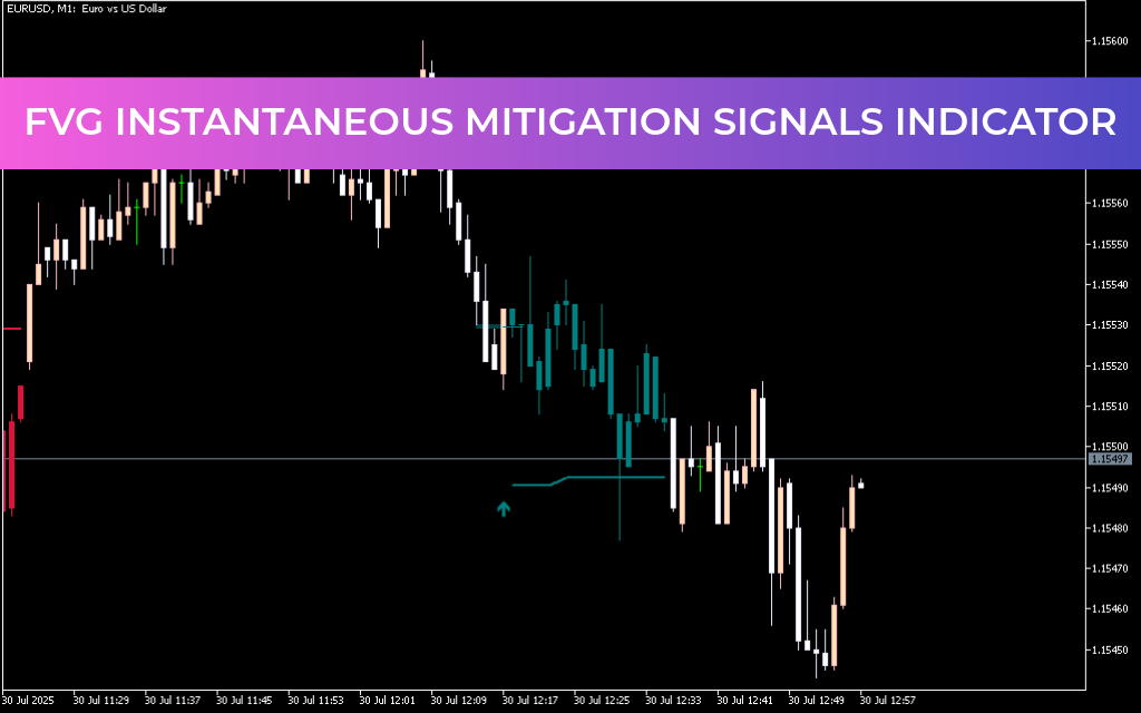 FVG Instantaneous Mitigation Signals Indicator Mt5