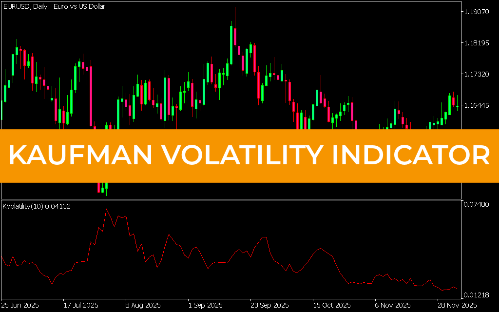 Kaufman Volatility Indicator MT5