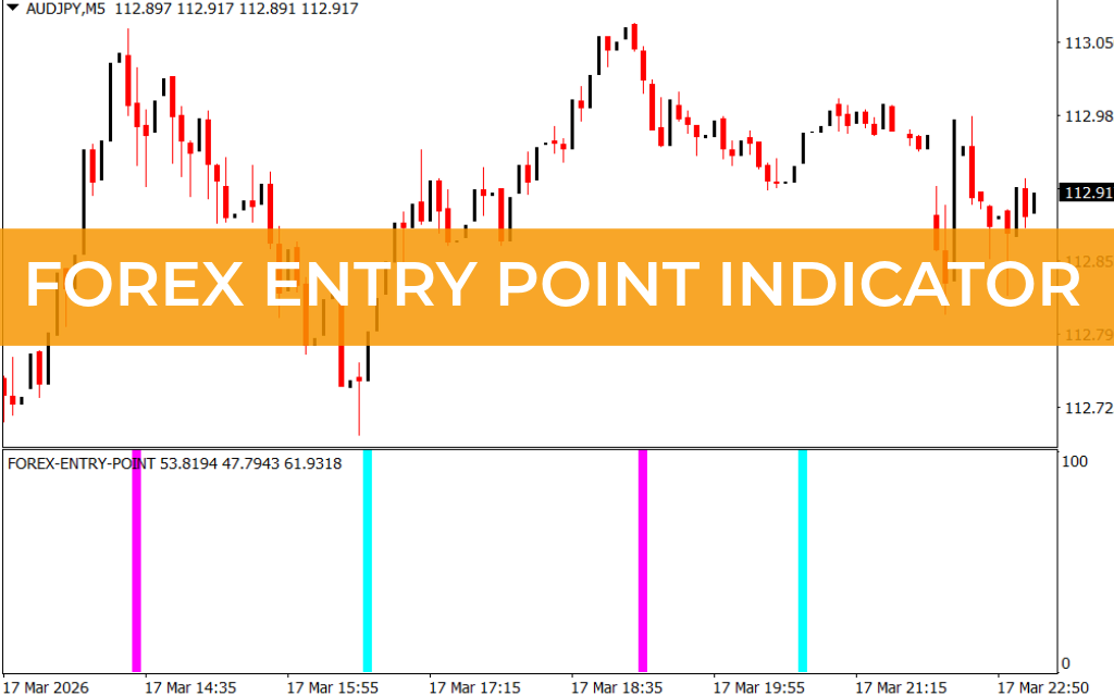 Forex Entry Point Indicator