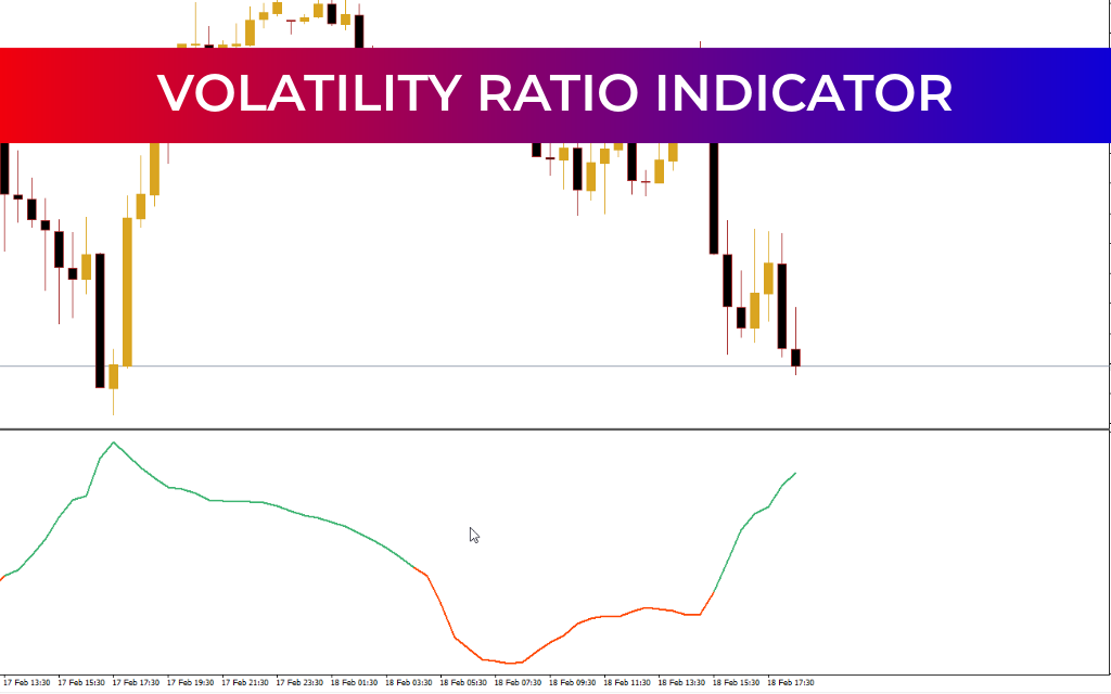 Volatility Ratio Indicator