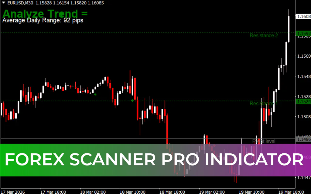 Forex Scanner Pro Indicator