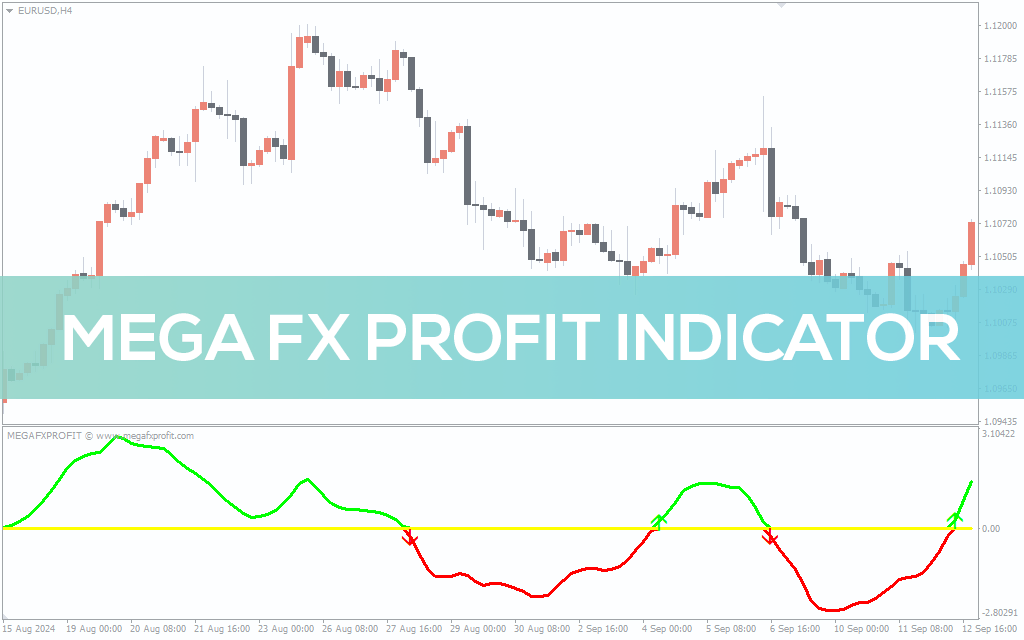 Mega Fx Profit Indicator For MT4