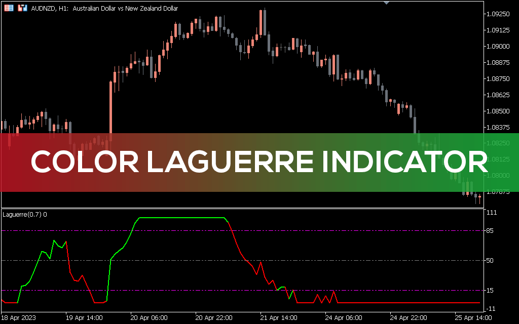 Color-laguerre-indicator-mt5