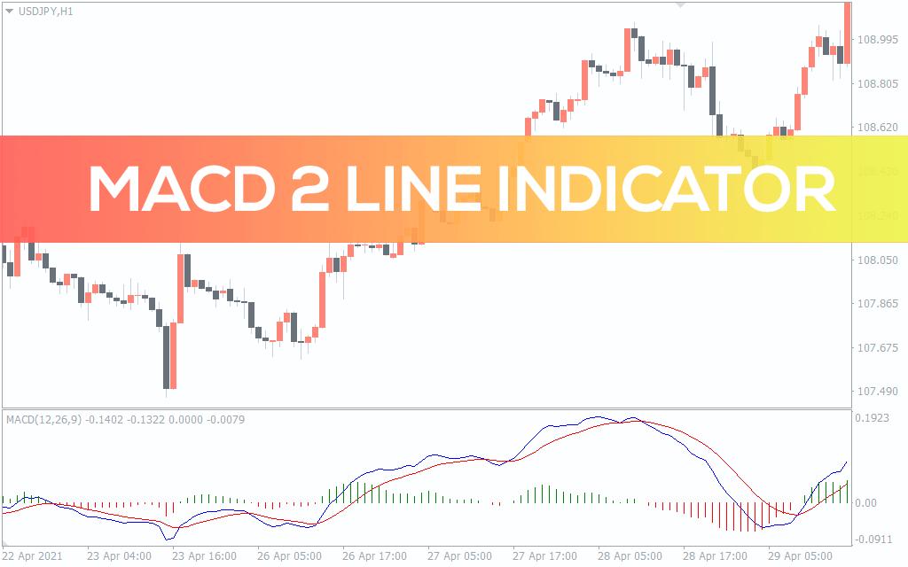 Macd2line