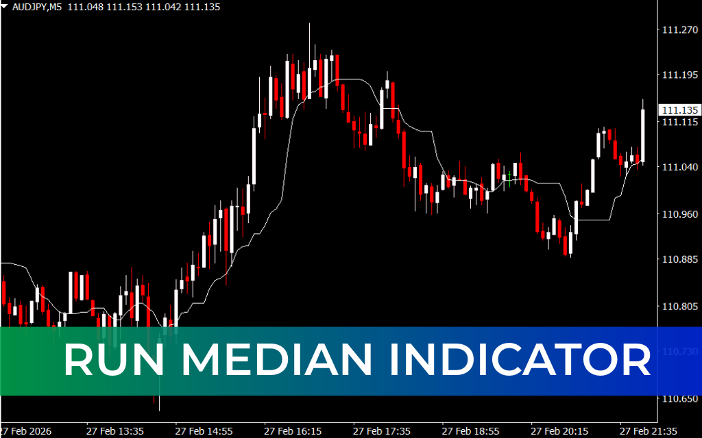 Run Median Indicator