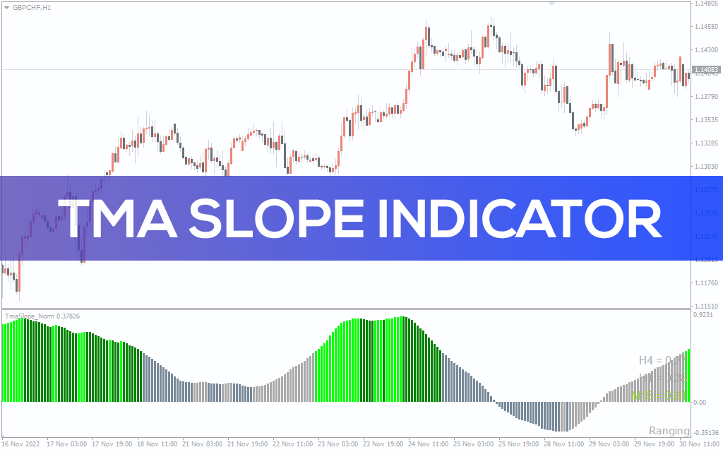 Tma Slope Indicator For MT4